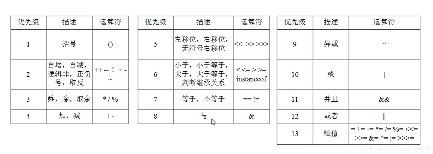 JAVA复习之java语言基础