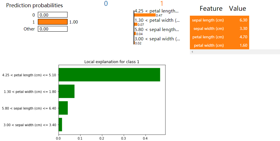 lime-explain-xgboost-valueerror-feature-names-mismatch