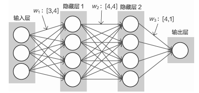 全连接计算