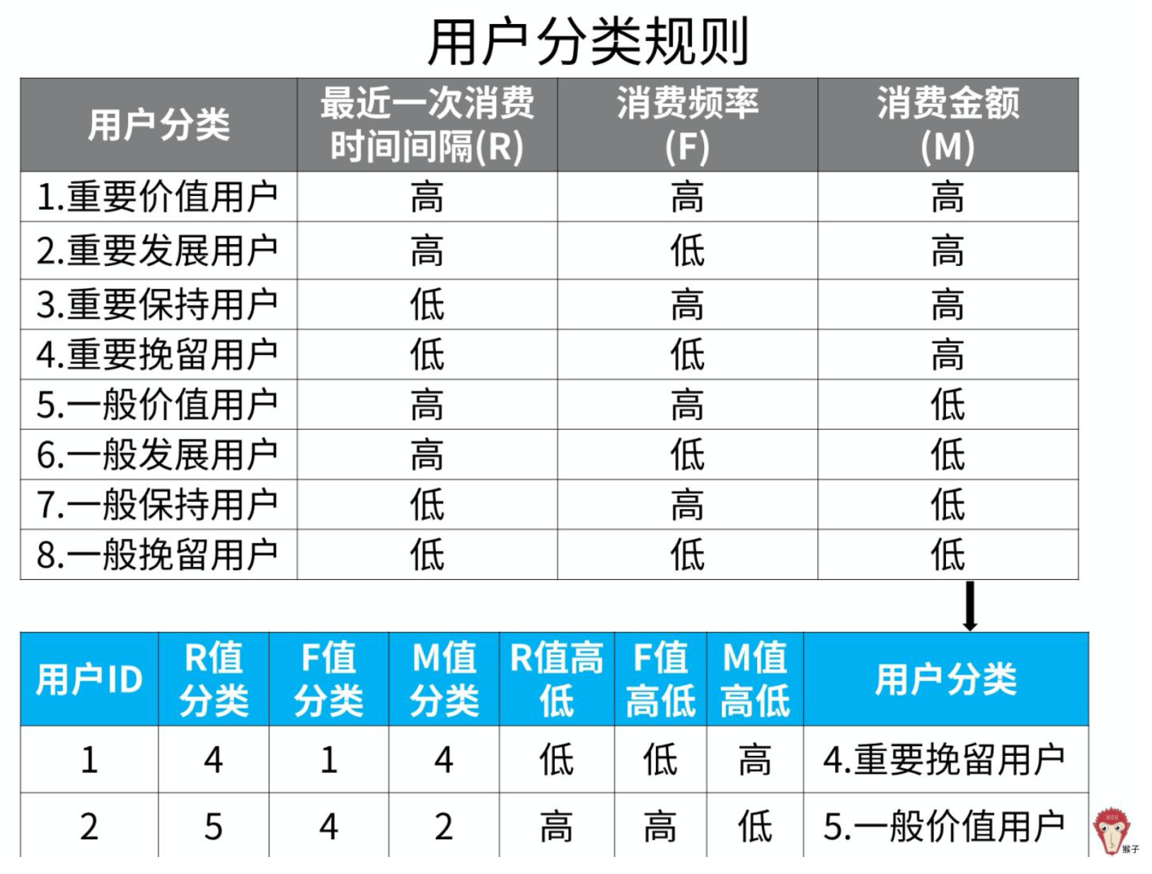 rfm模型案例图片