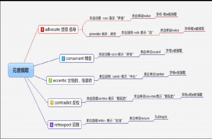 构词法——现代单词记忆十大规律_polite的词根词缀-CSDN博客