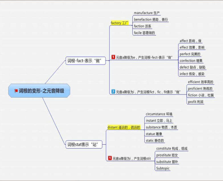 构词法——现代单词记忆十大规律_polite的词根词缀-CSDN博客