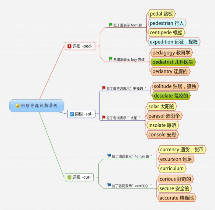 构词法——现代单词记忆十大规律_polite的词根词缀-CSDN博客