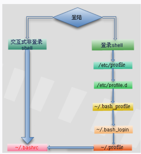 转载图片