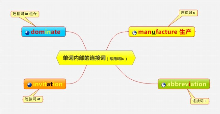 构词法——现代单词记忆十大规律_polite的词根词缀-CSDN博客