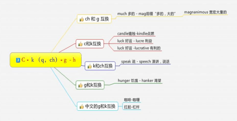 构词法——现代单词记忆十大规律_polite的词根词缀-CSDN博客