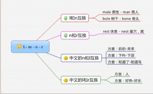 构词法——现代单词记忆十大规律_polite的词根词缀-CSDN博客