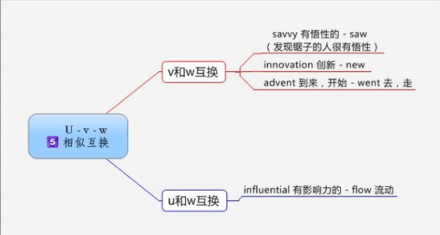 构词法——现代单词记忆十大规律_polite的词根词缀-CSDN博客