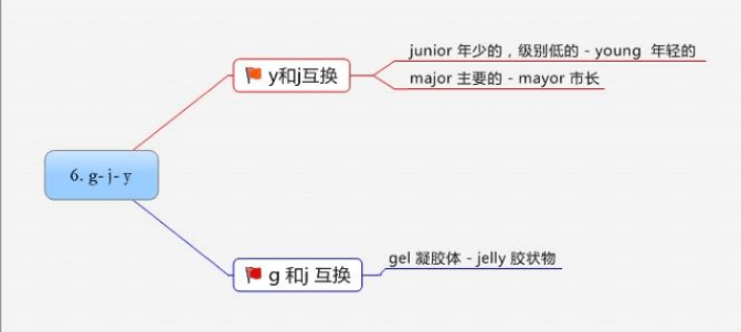 构词法——现代单词记忆十大规律_polite的词根词缀-CSDN博客