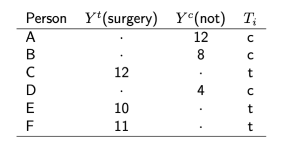 DPSS quant 1.1 因果 芝加哥大学Uchicago暑校数理统计部分