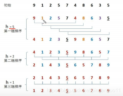 插入排序 