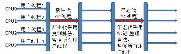 [外链图片转存失败,源站可能有防盗链机制,建议将图片保存下来直接上传(img-ukkELpNa-1600045908157)(C:UsersALIENWAREAppDataRoamingTypora	ypora-user-imagesimage-20200907145223803.png)]