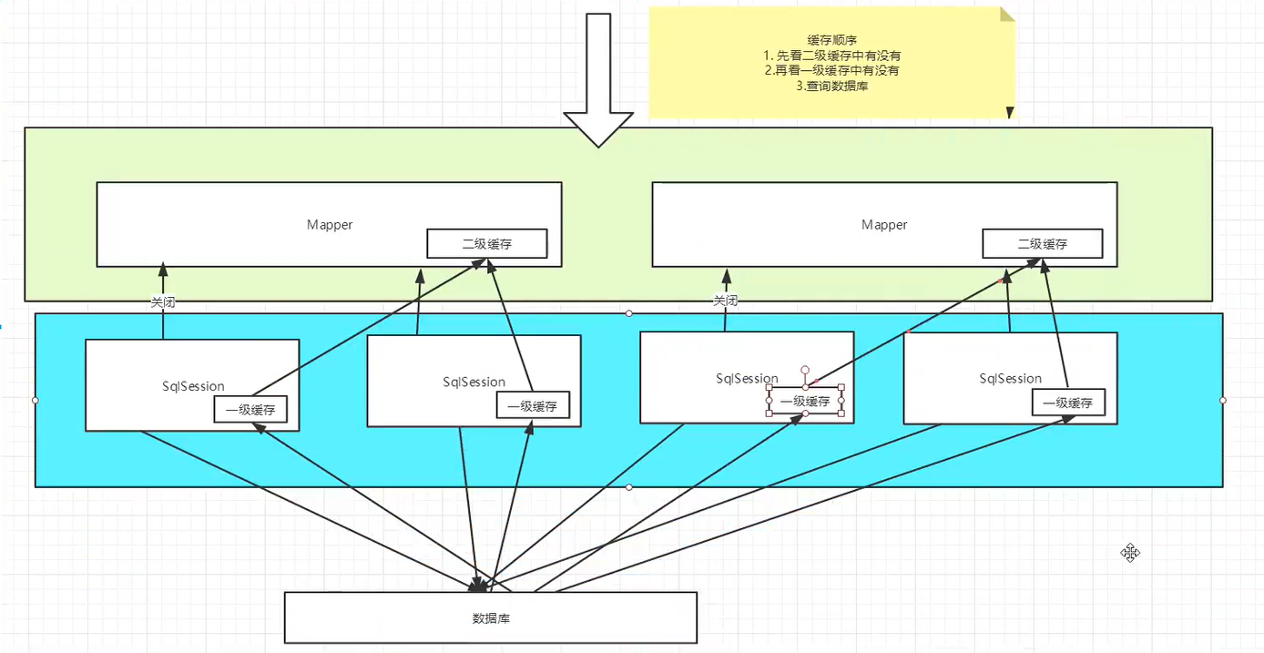 MyBatis3---动态SQL和缓存