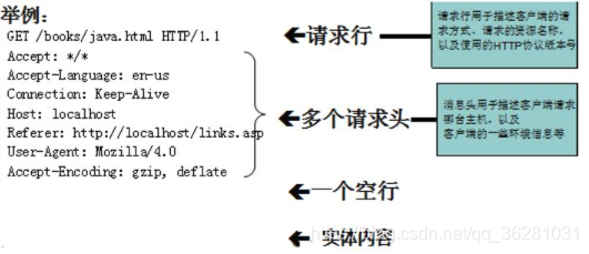 [外链图片转存失败,源站可能有防盗链机制,建议将图片保存下来直接上传(img-P9E126S3-1600050842134)(https://s1.ax1x.com/2020/05/18/YhsDXR.jpg)]