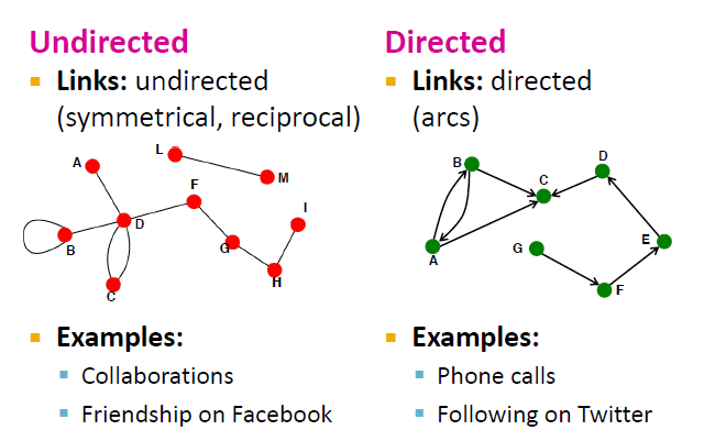 有向&无向