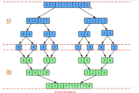 归并排序