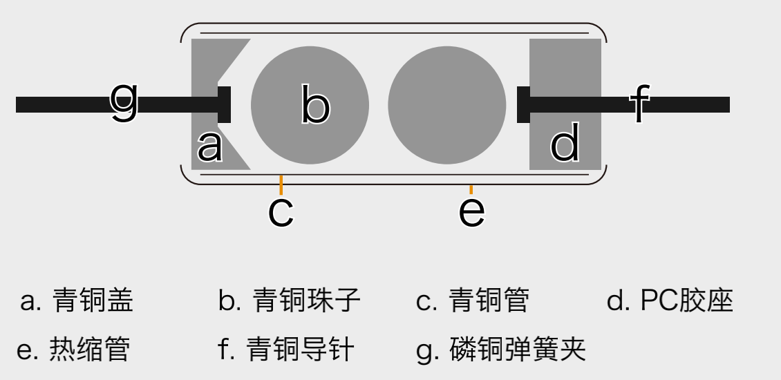 【基础系列教程】项目八：震动传感器