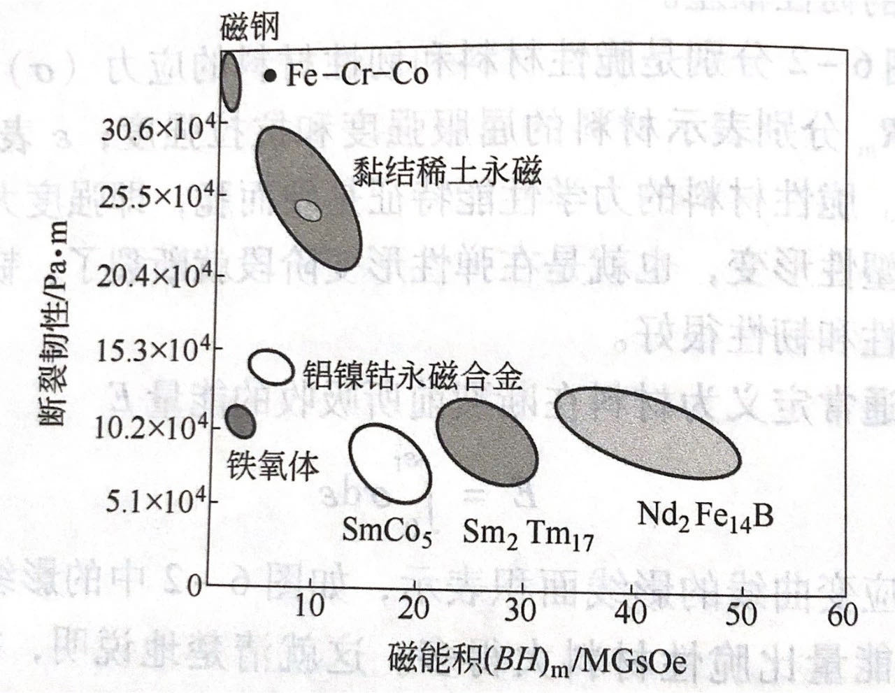 断裂韧性、冲击强度、抗弯强度——烧结钕铁硼的力学性能_断裂韧性单位-CSDN博客