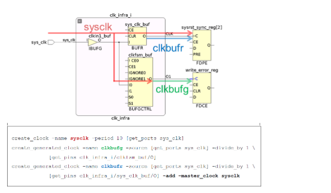 【Vivado使用误区与进阶】XDC约束技巧之时钟篇_vivado create generate clock-CSDN博客