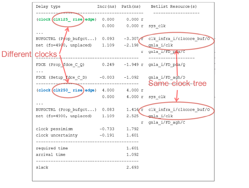 【Vivado使用误区与进阶】XDC约束技巧之时钟篇_vivado create generate clock-CSDN博客