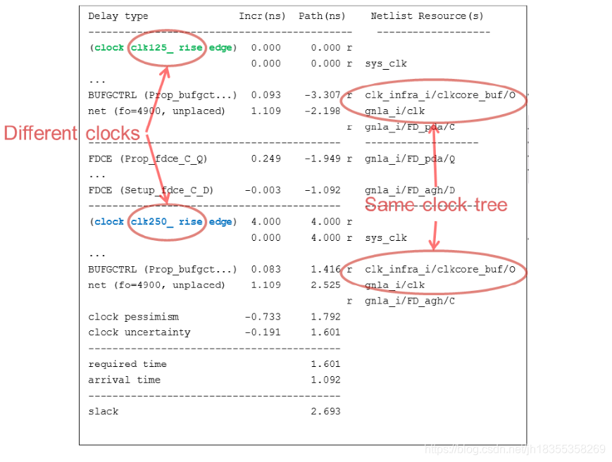 【Vivado使用误区与进阶】XDC约束技巧之时钟篇_vivado create generate clock-CSDN博客