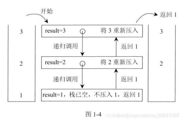 C 递归实现栈逆序 Jmw1407的博客 Csdn博客 C 递归实现栈逆序 Jmw1407的博客 Csdn博客