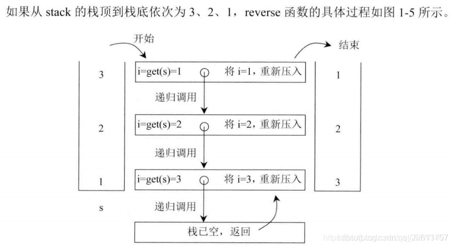 C 递归实现栈逆序 Jmw1407的博客 Csdn博客 C 递归实现栈逆序 Jmw1407的博客 Csdn博客