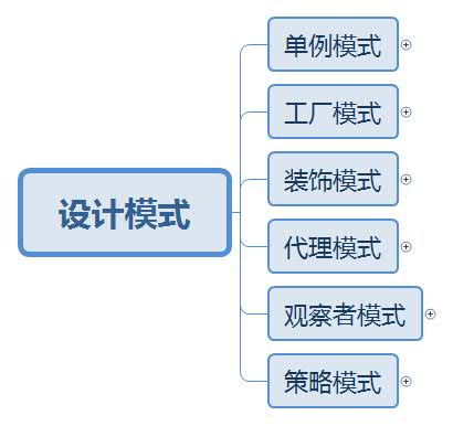 一篇文章读懂六大设计模式