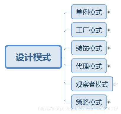 一篇文章读懂六大设计模式