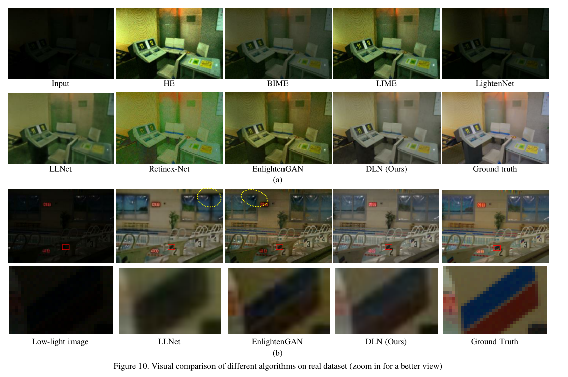 low-light系列:Lightening Network for Low-light Image Enhancement