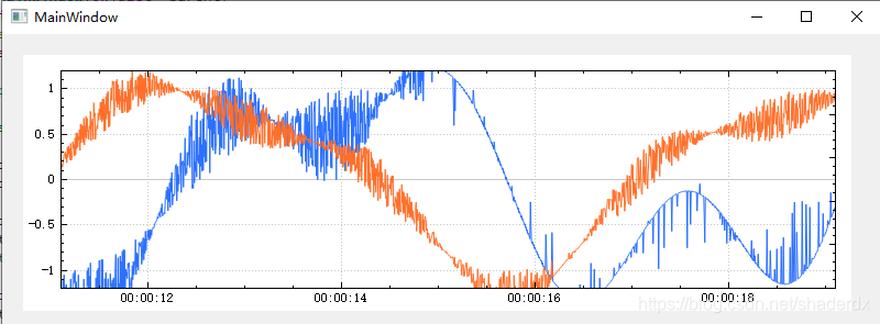 QT的绘图库 QCustomPlot 用法介绍 以及 使用 OpenGL 开启渲染_qml qcoustomplot使用opengl渲染折线图 ...