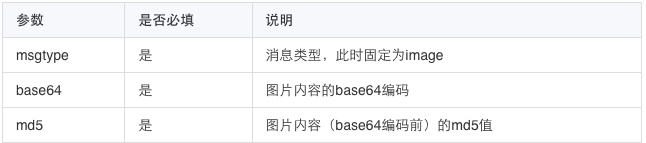 企业微信官方文档-图片3