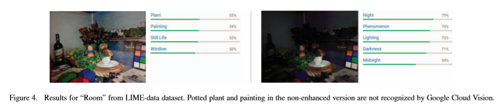 低光图像增强论文GLADNet: Low-Light Enhancement Network with Global Awareness阅读笔记