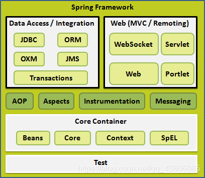 Spring Framework源码解析