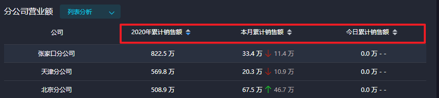 Element Ui 排序功能结合后端接口实现_@sort-change 实现调后台接口-CSDN博客