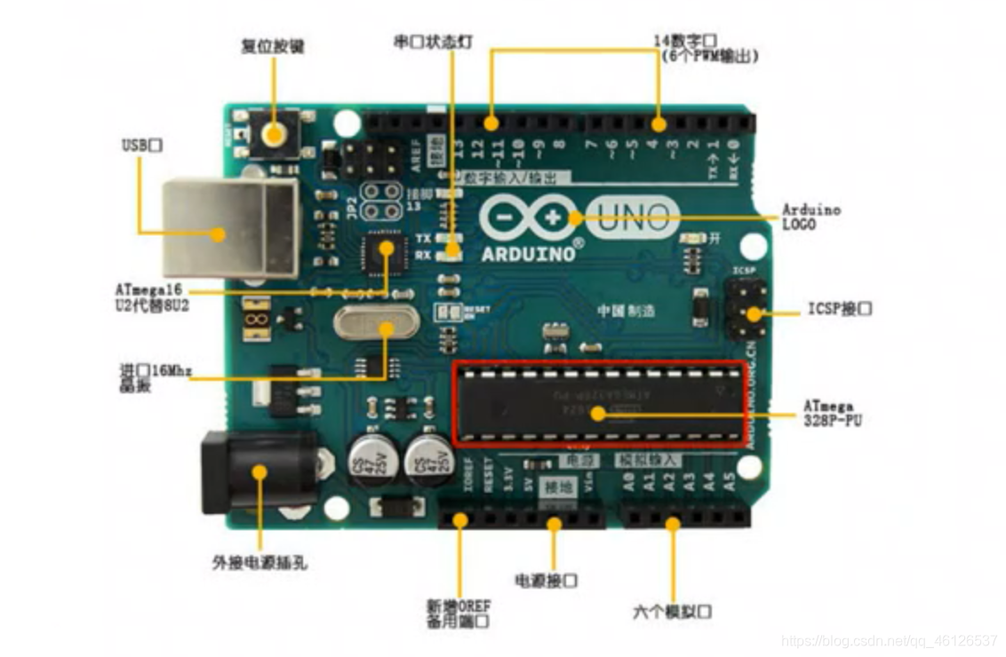 初识arduino开源硬件_开源硬件arduino各个部分-CSDN博客