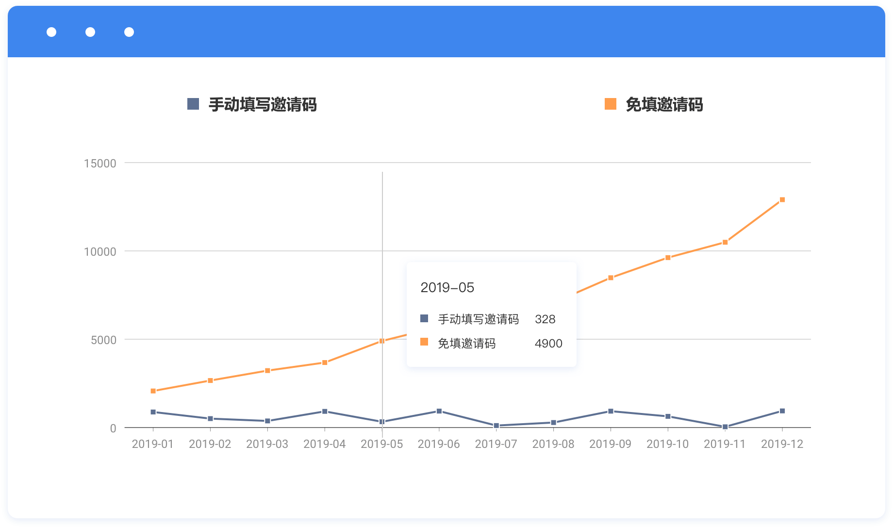 Xinstall用户增长