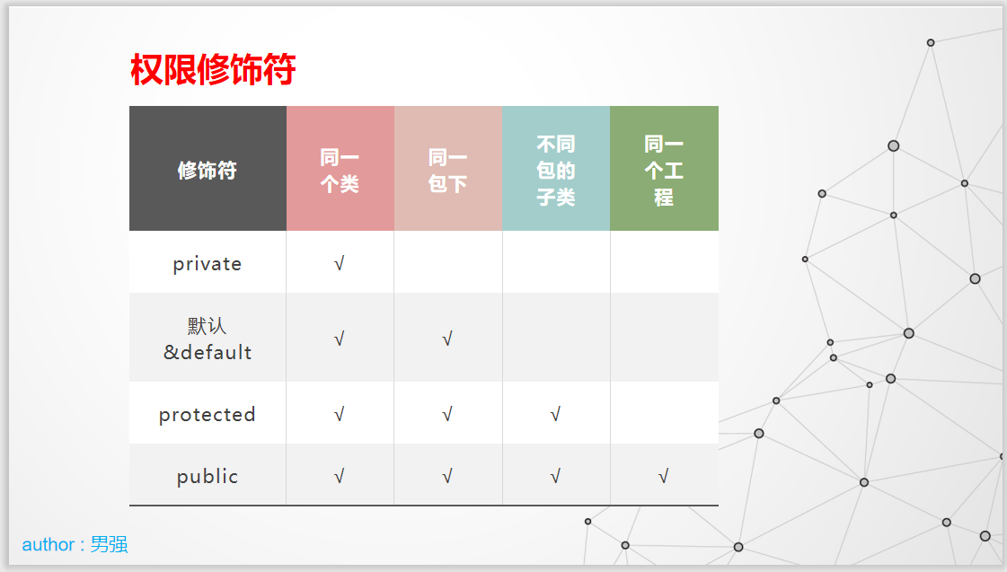 Java三大特性,五大原则,深刻解读,读完这一篇就够了!