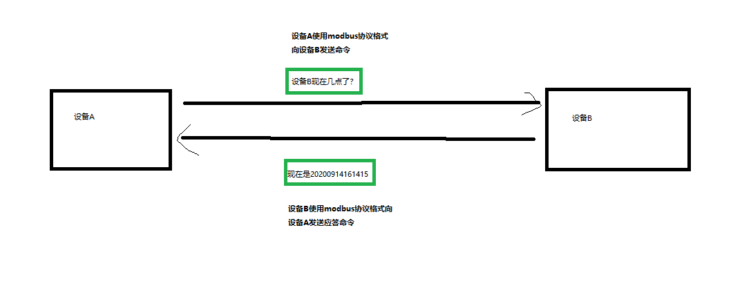 golang modbus server rtu