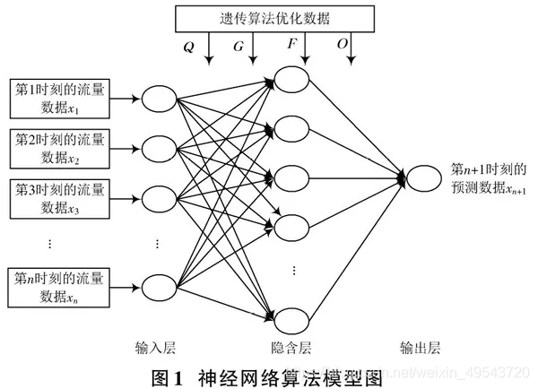 神经网络算法-蛙课网