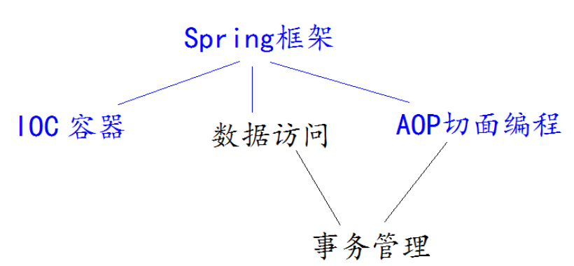 在這裡插入圖片描述