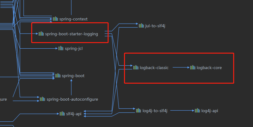 logback