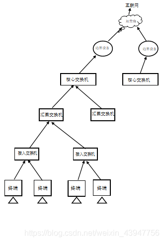 网络架构图