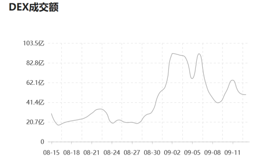 CEX重仓公链赛道，OKEx如何借DEFI独领风骚？ 