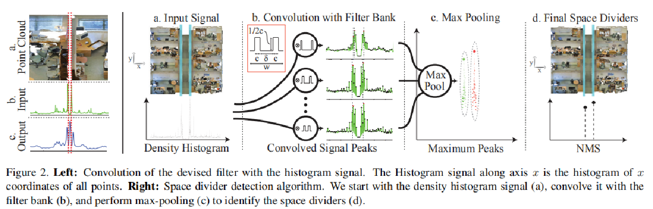 3D Semantic Parsing of Large-Scale Indoor Spaces