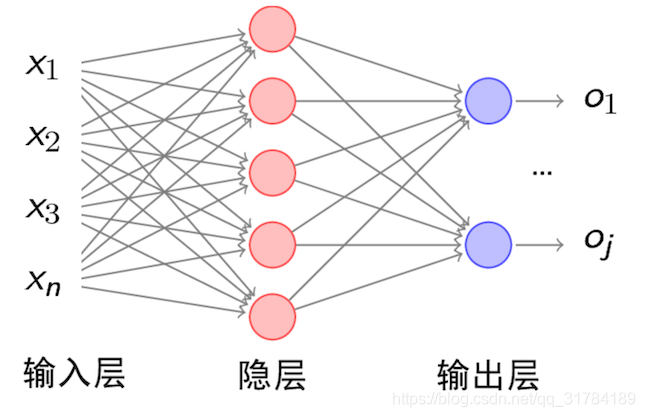 Python_头条推荐系统_黑马头条排序模型进阶（6）