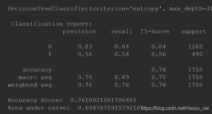 entropy-report