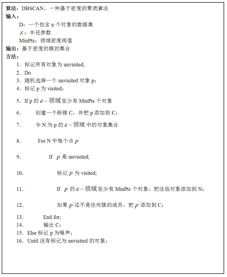 DBSCAN 聚类算法详解