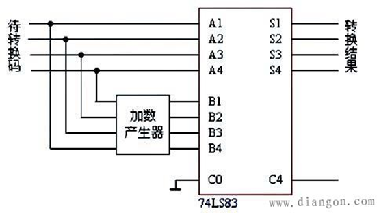 8421码转余三码卡诺图图片