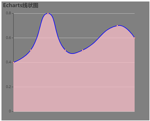 echarts 画线 - csdn